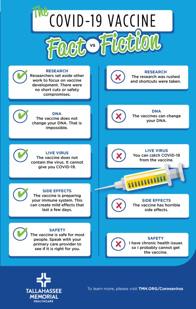 COVID-19 Vaccine Fact vs. Fiction Graphic